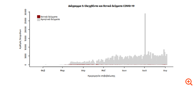 Διάγραμμα 6