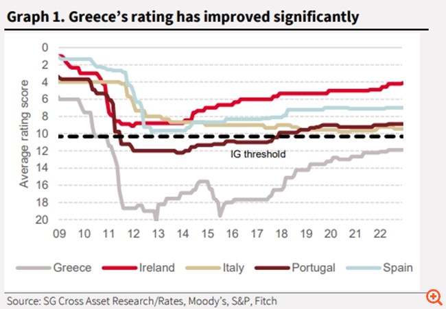 Société Générale: Αντίστροφη μέτρηση για την επενδυτική βαθμίδα – Τι θα φέρει στην Ελλάδα αυτό το μεγάλο comeback