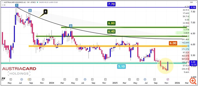 Austriacard Holdings
