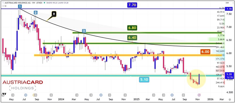 Austriacard Holdings