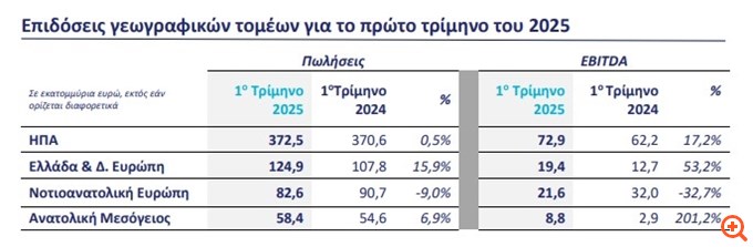 ΠΙΝ