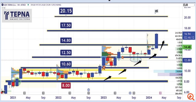 Διάγραμμα ΓΕΚ Τέρνα