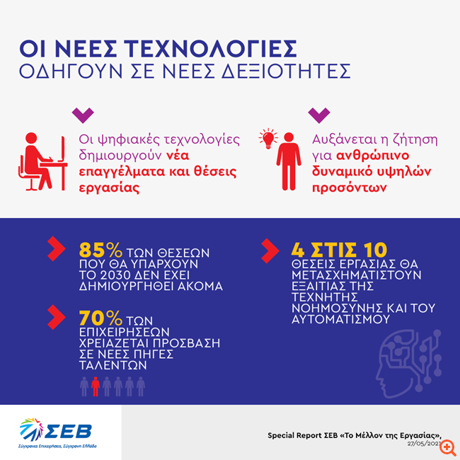 ΣΕΒ: Το μέλλον της εργασίας σε έναν κόσμο που αλλάζει