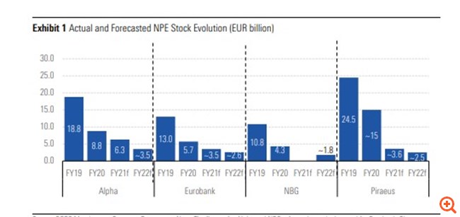 DBRS: Οι ελληνικές τράπεζες γύρισαν σελίδα