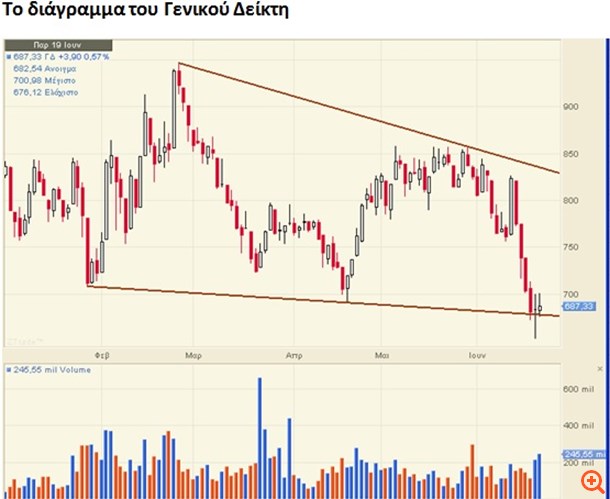 Πόσα αξίζει μια συμφωνία ή μια "ρήξη" στο Χρηματιστήριο;