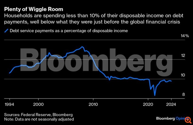 Μια ύφεση στις ΗΠΑ δεν θα ήταν τόσο σκληρή αυτή τη φορά
