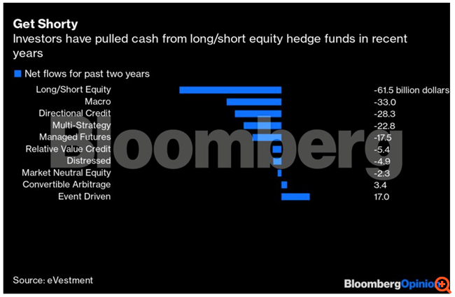 Το σορτάρισμα μόλις έγινε πιο επικίνδυνο - Είναι όμως απολύτως αναγκαίο για την αγορά
