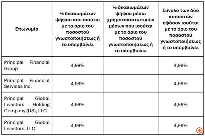 Πίνακας