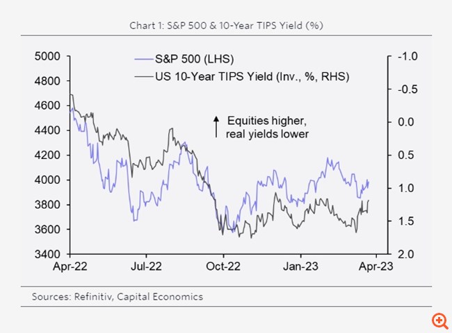Capital Economics: Οι κεντρικές τράπεζες επιμένουν στις αυξήσεις επιτοκίων εν μέσω κρίσης - Έρχεται ισχυρό χτύπημα στις αγορές από τη νομισματική πολιτική