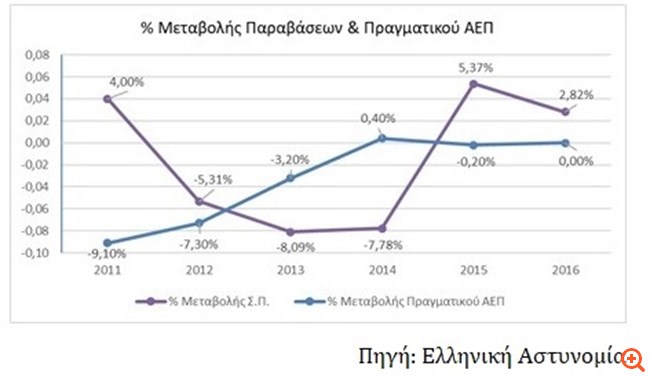 πιν