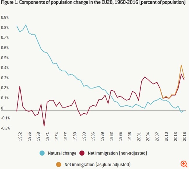 Πώς η ΕΕ έχει μετατραπεί σε χώρο μετανάστευσης
