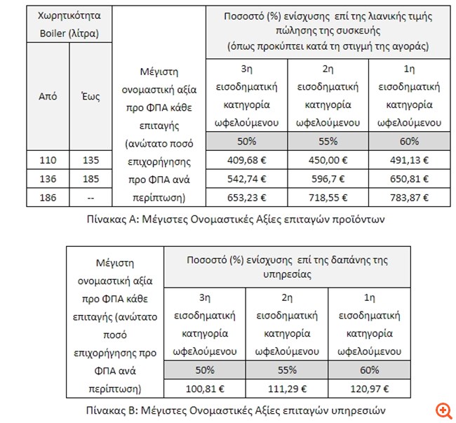Σε λειτουργία από 11 Μαΐου η πλατφόρμα του "Ανακυκλώνω – Αλλάζω Θερμοσίφωνα"