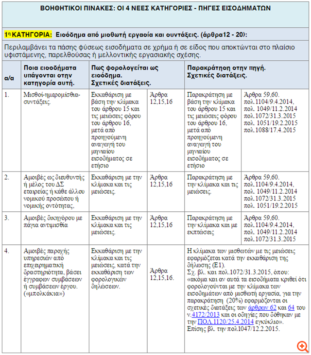1η κατηγορία 1