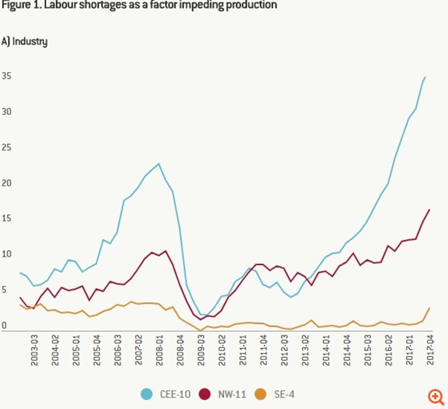 Αυξάνεται η έλλειψη εργατικού δυναμικού στην Ευρώπη