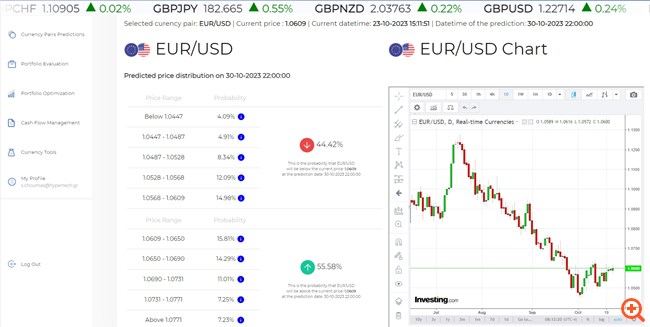 Πώς μπορεί μία ελληνική λύση τεχνητής νοημοσύνης να βοηθήσει στην αγορά συναλλάγματος
