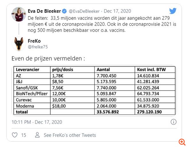 Εμβόλιο κορονοϊού: Βελγίδα υπουργός ανήρτησε κατά λάθος τον τιμοκατάλογο της ΕΕ