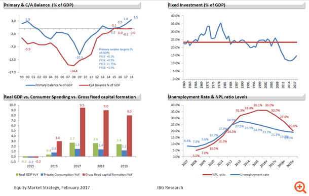 IBG Research: Place your bets στην Ελλάδα το 2017