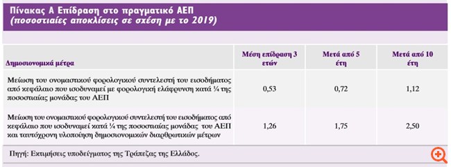 Πιν ΤτΕ 3