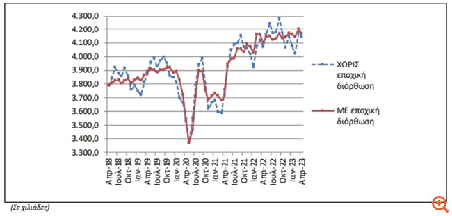 elstat