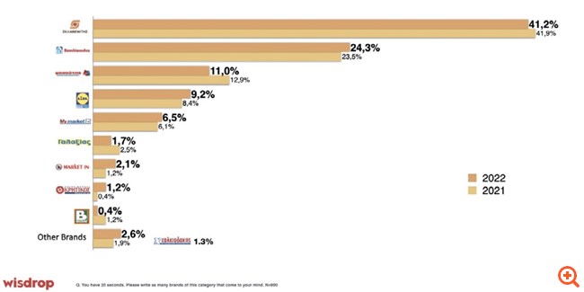 Γιατί ο Σκλαβενίτης έχει φτάσει τα 4,5 δισ. συνεχίζει να αναπτύσσεται