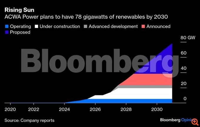 πίνακας οπινιον