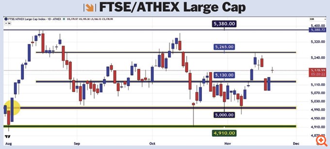 Στροφή εκατονταετίας: η Ελλάδα σε νέο status
