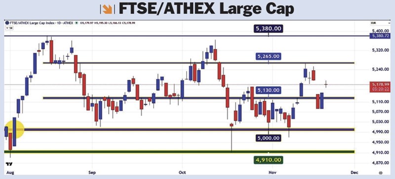 Στροφή εκατονταετίας: η Ελλάδα σε νέο status