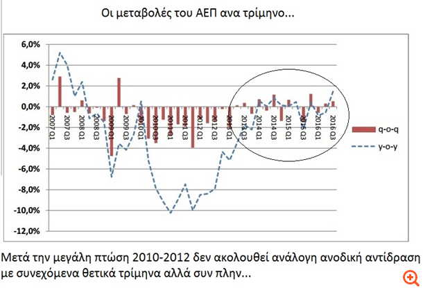 ΑΕΠ-Στούπας