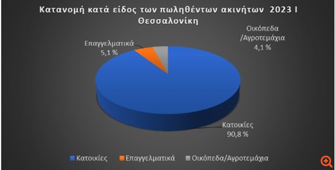 πιν