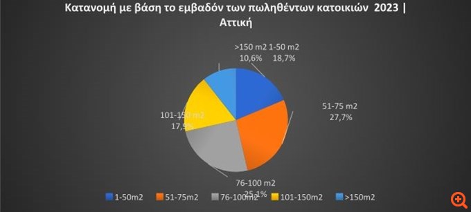 γρφ2