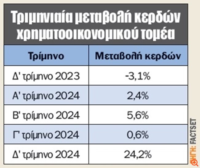 πιν