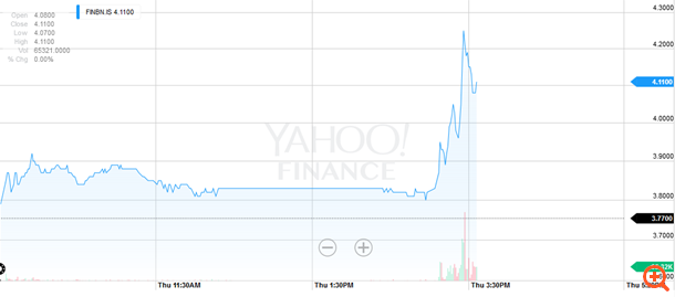 Ενδιαφέρον για Finansbank από QNB και Fibabanka