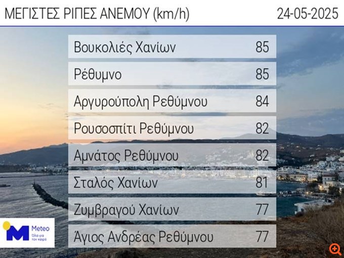 πιν
