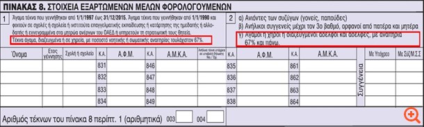 πιν