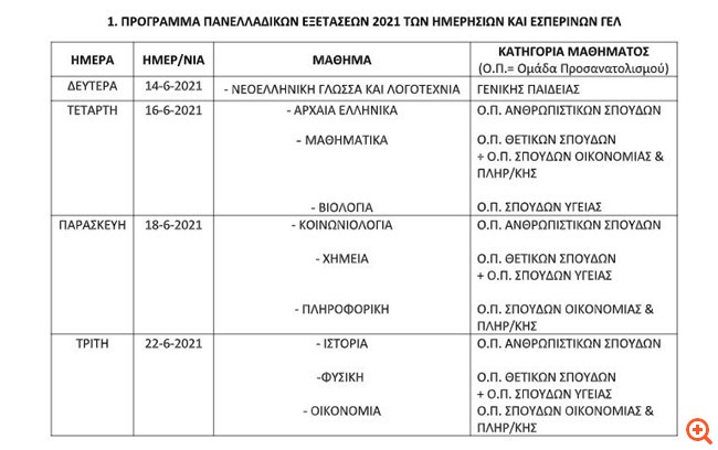 Πανελλήνιες 2021: Ανακοινώθηκε το πρόγραμμα εξετάσεων σε ΓΕΛ και ΕΠΑΛ