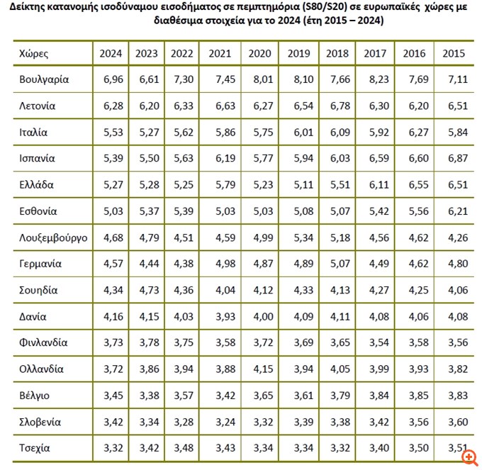 elstat