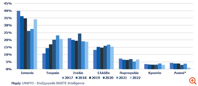 graph3