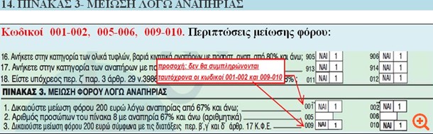 πιν