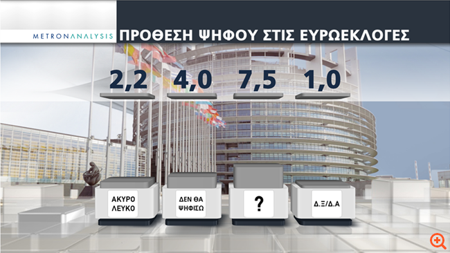 προθεση μετρον αλφα 3