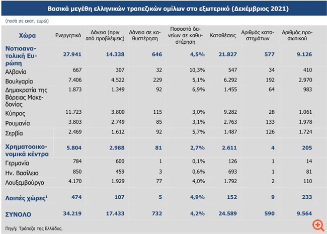 Which foreigners have large deposits in Greece