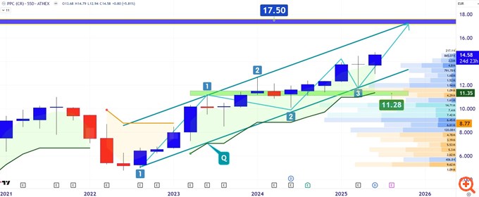 τεχνική ανάλυση 8/8