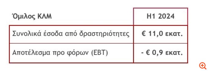 πιν