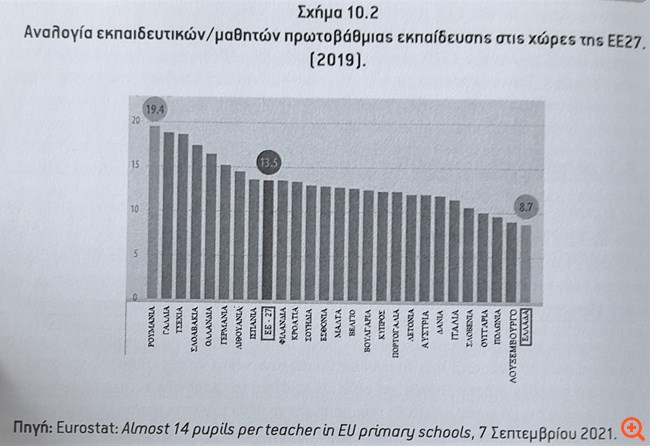 Το δημογραφικό αδιέξοδο της Ελλάδας