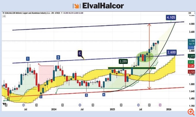 γραφ-τεχνικη-αναλυση