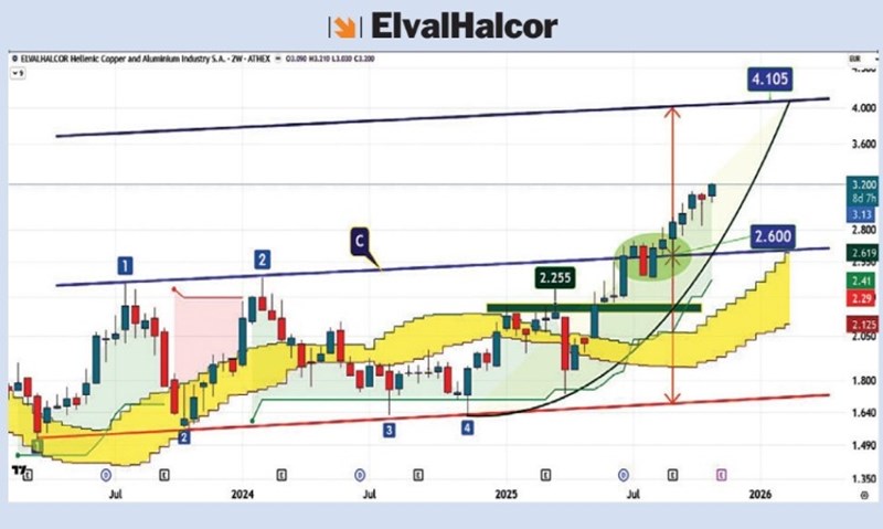 γραφ-τεχνικη-αναλυση