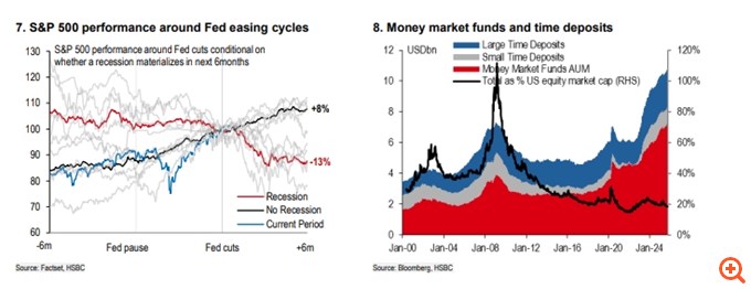 HSBC: Βullish για τις διεθνείς αγορές - Βλέπει "επιστροφή" της Ευρώπης και συνέχιση του εκρηκτικού ράλι των ευρωπαϊκών τραπεζών
