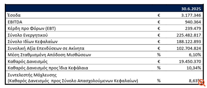 ευρωπη holdings