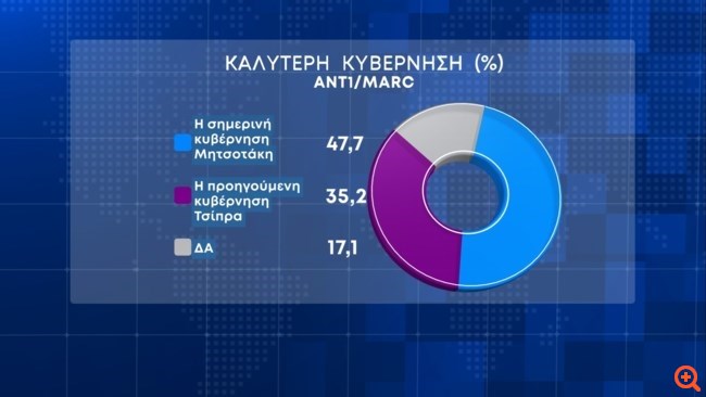 Δημοσκόπηση Marc