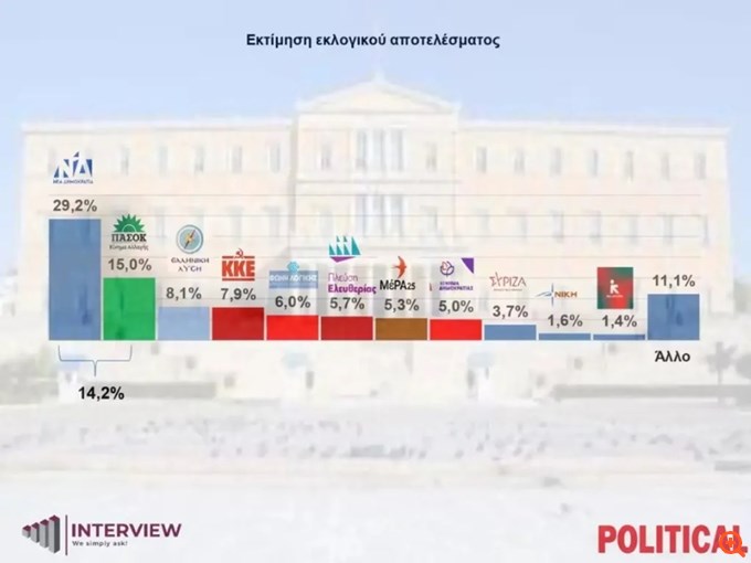 Δημοσκόπηση Interview