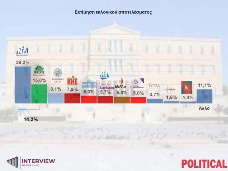 Δημοσκόπηση Interview